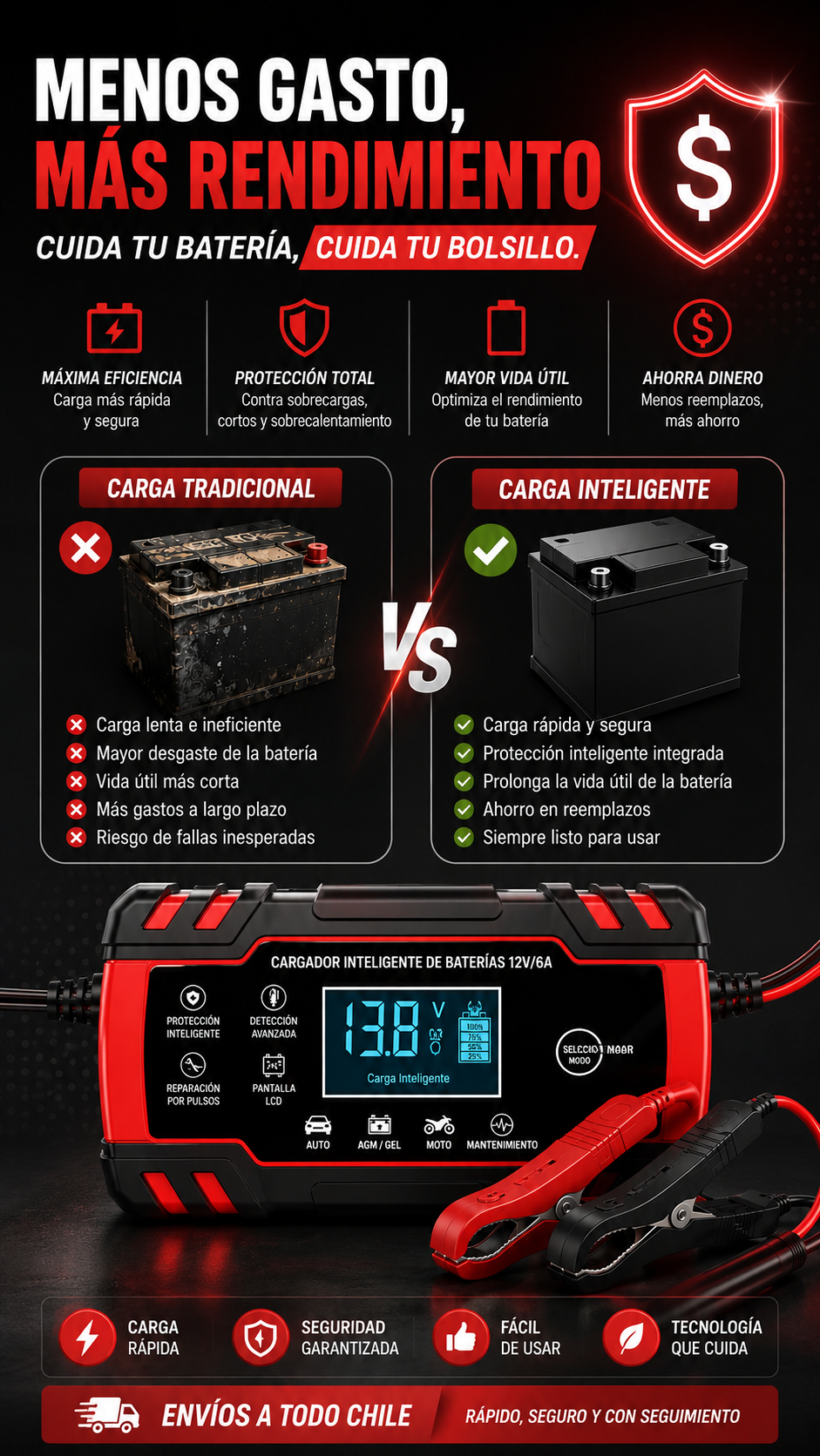 CARGADOR REPARADOR DE BATERIAS PARA AUTO