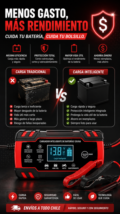 CARGADOR REPARADOR DE BATERIAS PARA AUTO